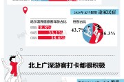八字合婚www.jixiangqiming.vip:测算流年运势www.jixiangqiming.vip-小数据 | 谁在打卡爆火的哈尔滨？