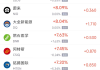 周五热门中概股涨跌不一 拼多多涨3.67%，台积电跌0.88%