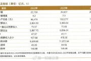 债务高风险省份名单已调整，内蒙古确认退出