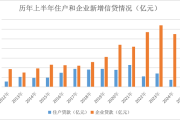 八字精批www.jixiangqiming.vip:在线测算感情姻缘www.jixiangqiming.vip-“零售信贷只完成了目标的15%”，有银行拟将下半年零售额度转向对公