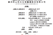 八字看工作压力:在线测算易经八卦运势www.jixiangqiming.vip：-旺山旺水向港交所重新递交上市申请