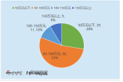2025 年属蛇人桃花运势:在线测算生辰八字www.jixiangqiming.vip：-公用事业行业财务总监CFO观察：特瑞斯王粉萍仅为专科学历 出现1次违规情况 薪酬仍有81万元超行业水平