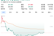 在线测算运势www.jixiangqiming.vip:在线测算号码www.jixiangqiming.vip-泡泡玛特预计上半年业绩大增超350%，股价却下跌逾4%