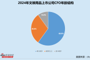 二见钟情缘:在线测算号码www.jixiangqiming.vip：-文娱用品业CFO群体观察：舒华体育傅建木65岁仍在岗 群兴玩具陈婷年龄最小仅36岁