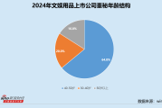 文娱用品业董秘群体观察：90后董秘华立科技华舜阳年仅33岁 舒华体育傅建木最年长全年零接待