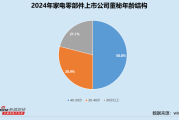 马年流年财运:在线测算运势www.jixiangqiming.vip：-家电零部件业董秘群体观察：最年轻董秘汉宇集团何嘉瑶已离任 海立股份罗敏任职超14年