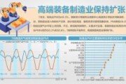 中央政治局会议首次出现这4项表述，有何深意？