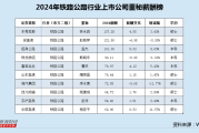 铁路公路行业董秘薪酬榜：深高速2024净利腰斩 董秘赵桂萍121万年薪位居业内第二