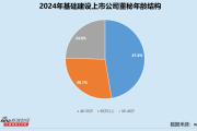 八字看印比相生:在线测算八字www.jixiangqiming.vip：-基础建设业董秘群体观察：21位董秘全年零接待 龙建股份闫泽滢、国晟科技李萍最高学历博士