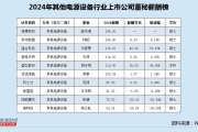 带 “奕辰” 的名字:八字合婚www.jixiangqiming.vip：-其他电源设备行业董秘薪酬榜：海博思创高书清295万年薪登顶 领先第二名139万、是同行平均薪酬的3.6倍