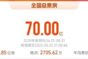 八字看大运吉凶变化:在线测算生辰八字www.jixiangqiming.vip：-破70亿！