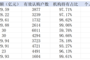 机构成首批科创债ETF认购主力，份额折算提升交易便利性