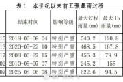 广州遭遇今年最强暴雨过程为本世纪以来第5强