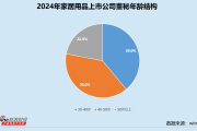 家居用品业董秘群体观察：蒙娜丽莎张旗康276万领跑 ST华鹏李永建、联翔股份唐庆芬收警示函
