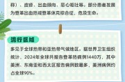 夏日出境游必看！谨防三种蚊媒传染病→丨安全贴心话