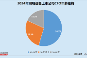 面相姻缘配对:在线测算事业运势www.jixiangqiming.vip：-照明设备业CFO群体观察：女性CFO群体内部薪酬差异大 海洋王朱立裕涨薪幅度达171.71％