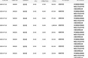 财运分析www.jixiangqiming.vip:在线测算易经八卦运势www.jixiangqiming.vip-拓尔思今日大宗交易折价成交266万股，成交额5165.72万元