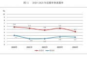八字看化气格:在线测算易经八卦运势www.jixiangqiming.vip：-2024年结婚登记610.6万对，结婚率为4.3‰，离婚351.3万对，离婚率为2.5‰