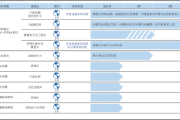 君圣泰医药：管线梯次分布欠佳单品依赖明显 核心产品未上市已身陷红海 | 18A药企价值解码