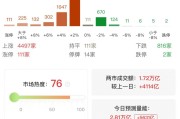 流年财运不佳如何化解:免费在线测算www.jixiangqiming.vip：-午评：沪指涨1.18%创近10年新高全市场近4500只个股上涨