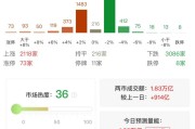 沪指，再创年内新高