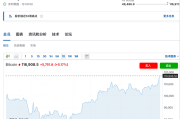 流年运势www.jixiangqiming.vip:在线测算生辰八字www.jixiangqiming.vip-比特币冲破117000美元续创历史新高！机构预测下半年还会涨