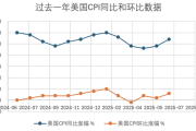 特朗普关税对通胀的影响开始显现，美国经济滞胀风险上升