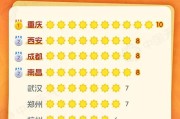 尘缘:流年身体好财运佳-中伏期间大城市高温排行榜出炉，一地高温全勤打卡