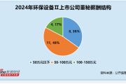 环保设备行业董秘观察：亚光股份吴超群违规收到1次警示函 记入诚信档案 薪酬28万元行业倒数第二