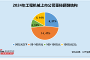 带 “嘉豪” 的名字:在线测算八字www.jixiangqiming.vip：-工程机械行业董秘观察：铁拓机械庄学忠因重大合同违规 收2次警示函 薪酬为43万元