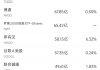 8月20日美股成交额前20：谷歌Pixel10系列新品加强AI整合 对标苹果