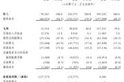 瑞为技术港股IPO：2024年盈利藏近八成应收款 曾被央视315点名 上市前股权转让显合规瑕疵