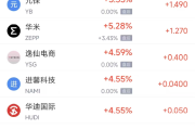 蛇年宝宝起名:龙年宝宝起名-周三热门中概股多数上涨 阿里巴巴涨3.26%，理想汽车跌5.43%