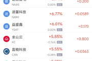 流年财星克印财运:八字合婚www.jixiangqiming.vip：-周四热门中概股涨跌不一 阿里巴巴涨2.82%，台积电跌0.53%