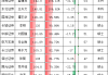 华安证券原财务总监龚胜昔年薪55万元仅有行业平均值的42%