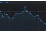 沪指罕见跌穿10日线！“达链”龙头午后集体跳水，发生了什么