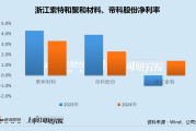 帝科股份负债率82%斥资7亿重启收购 交易前标的大幅减资或为规避监管