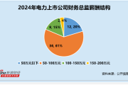 流年冲财库:在线测算运势www.jixiangqiming.vip：-电力行业财务总监CFO观察：林洋能源周辉与韶能股份朱运绍均57岁 为行业内最年长