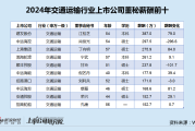 交通运输行业董秘薪酬榜：中远海控肖俊光2024年薪腰斩 仍以298万高居业内第二