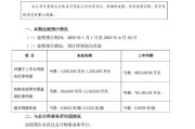 姓名配对www.jixiangqiming.vip:八字合婚www.jixiangqiming.vip-销售额 691 亿，预亏超百亿，万科发布上半年业绩预告