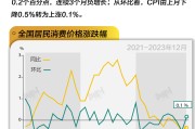 紫微斗数www.jixiangqiming.vip:在线测算易经八卦运势www.jixiangqiming.vip-基本面 | 全年CPI同比上涨0.2%，12月同比连续3个月负增长