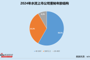 带 “皓” 的宝宝名字:测算流年运势www.jixiangqiming.vip：-水泥业董秘群体观察：海螺水泥虞水162万领跑 四川金顶杨业年收入不足30万