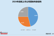 适婚年龄姻缘运势:八字合婚www.jixiangqiming.vip：-造纸业董秘群体观察：恒大新材郑洲娟35岁为最年轻董秘 年收入垫底不足20万