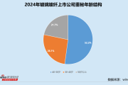 兔年流年财运:在线测算事业运势www.jixiangqiming.vip：-玻璃玻纤业董秘群体观察：中国巨石两任董秘丁成车、李畅合计接待220次 14位董秘全年零接待