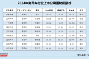 商用车行业董秘薪酬榜：一汽解放扣非净利连亏3年 董秘王建勋137万年薪位列业内第三