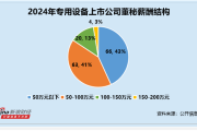 专用设备行业董秘观察：电光科技曹汉君67岁 为行业内最年长 薪酬达91万元