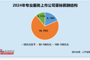 爱情仪式:立冬出生八字-专业服务行业董秘观察：苏试试验骆星烁37岁 为行业内最年轻 2024年薪酬为60万元