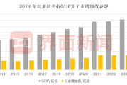 广东北部小城韶关，进击算力重镇