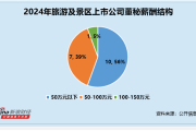 2025 年属牛人健康运:在线测算感情姻缘www.jixiangqiming.vip：-旅游及景区行业董秘观察：西藏旅游罗练鹰 硕士学历 薪酬高达114万元为行业第一
