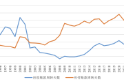 【评论】反内卷应该是一个“慢工”和“细活”